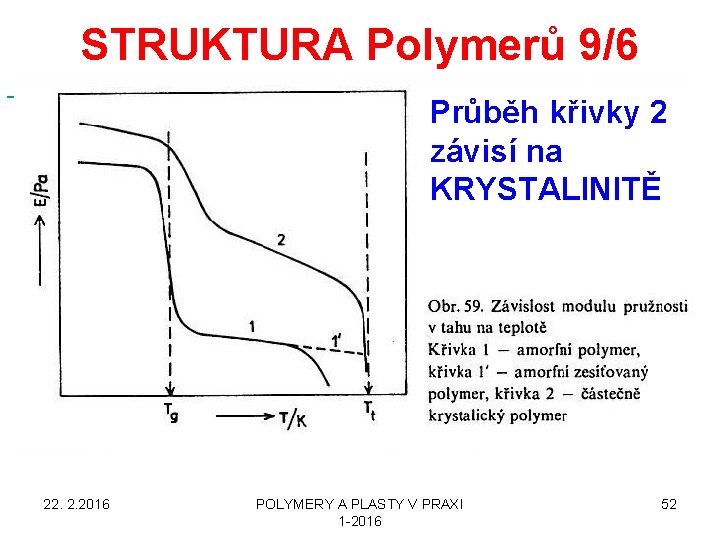  STRUKTURA Polymerů 9/6 22. 2. 2016 Průběh křivky 2 závisí na KRYSTALINITĚ POLYMERY