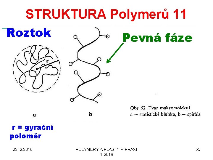  STRUKTURA Polymerů 11 Roztok Pevná fáze r = gyrační poloměr 22. 2. 2016