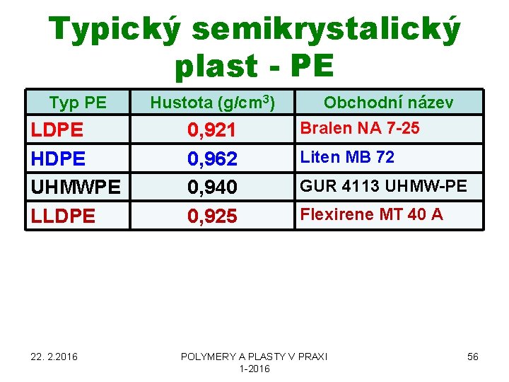 Typický semikrystalický plast - PE Typ PE Hustota (g/cm 3) LDPE HDPE UHMWPE LLDPE