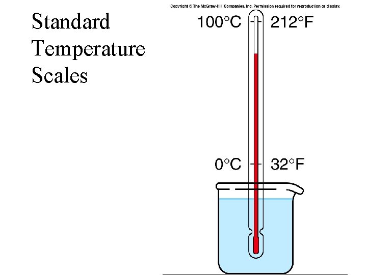 Standard Temperature Scales 