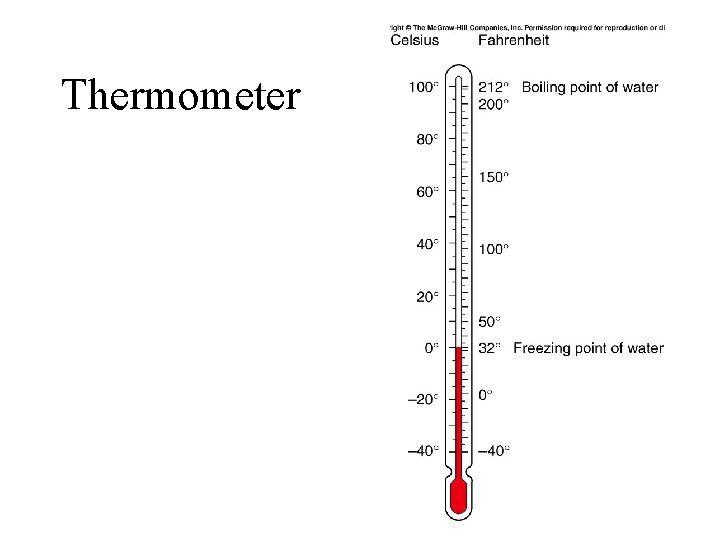 Thermometer 