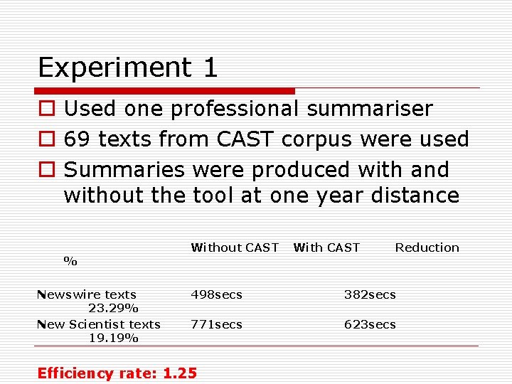 Experiment 1 o Used one professional summariser o 69 texts from CAST corpus were