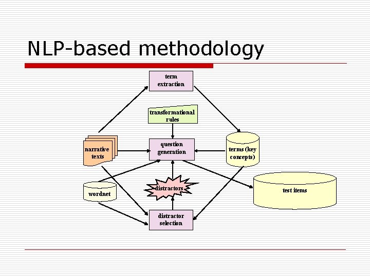 NLP-based methodology term extraction transformational rules narrative texts wordnet question generation distractors distractor selection