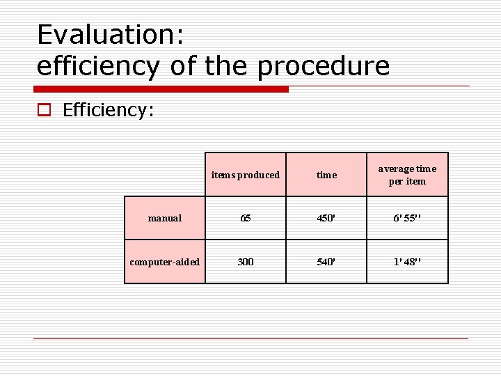 Evaluation: efficiency of the procedure o Efficiency: items produced time average time per item