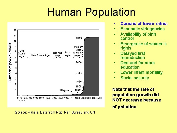 Human Population • • Causes of lower rates: Economic stringencies Availability of birth control