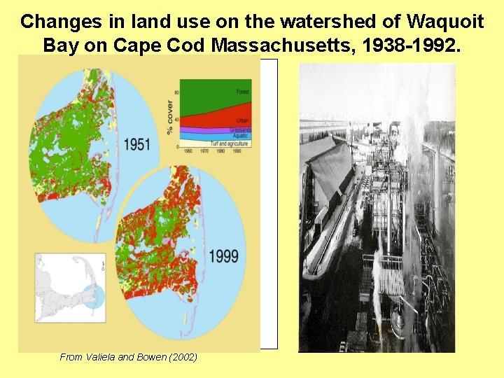 Changes in land use on the watershed of Waquoit Bay on Cape Cod Massachusetts,