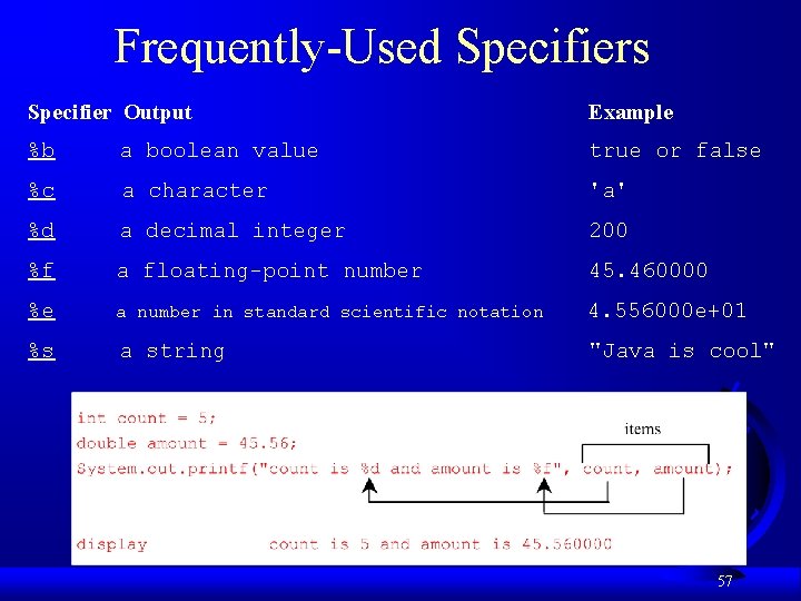 Frequently-Used Specifiers Specifier Output %b a boolean value %c a character %d a decimal