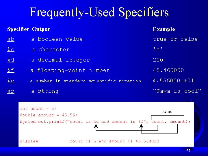 Frequently-Used Specifiers Specifier Output %b a boolean value %c a character %d a decimal