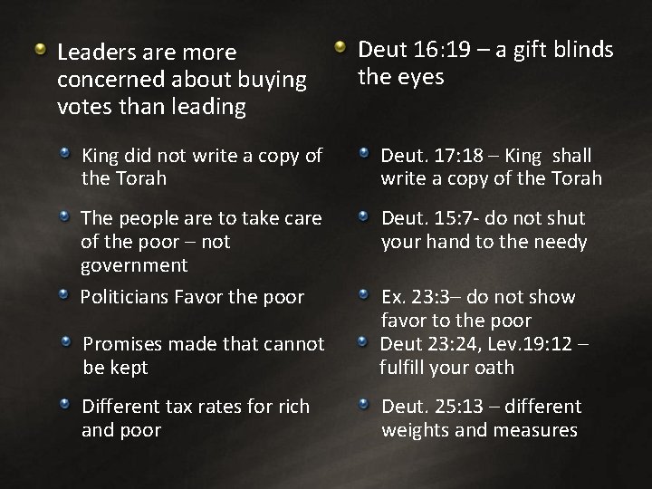 Leaders are more concerned about buying votes than leading Deut 16: 19 – a Leaders are more concerned about buying votes than leading Deut 16: 19 – a