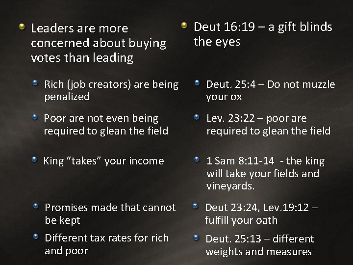 Leaders are more concerned about buying votes than leading Deut 16: 19 – a Leaders are more concerned about buying votes than leading Deut 16: 19 – a