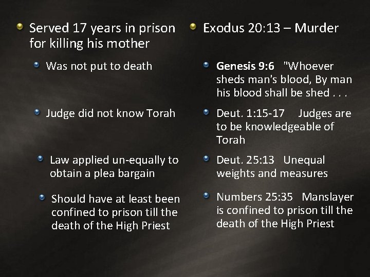 Served 17 years in prison for killing his mother Exodus 20: 13 – Murder Served 17 years in prison for killing his mother Exodus 20: 13 – Murder
