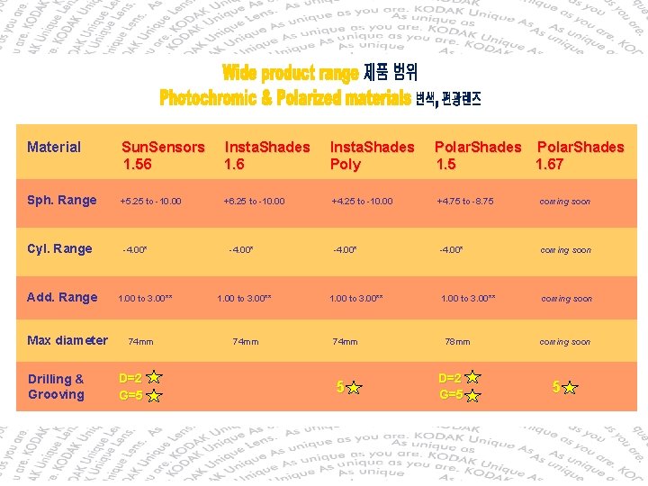 Material Sun. Sensors 1. 56 Insta. Shades 1. 6 Insta. Shades Poly Sph. Range