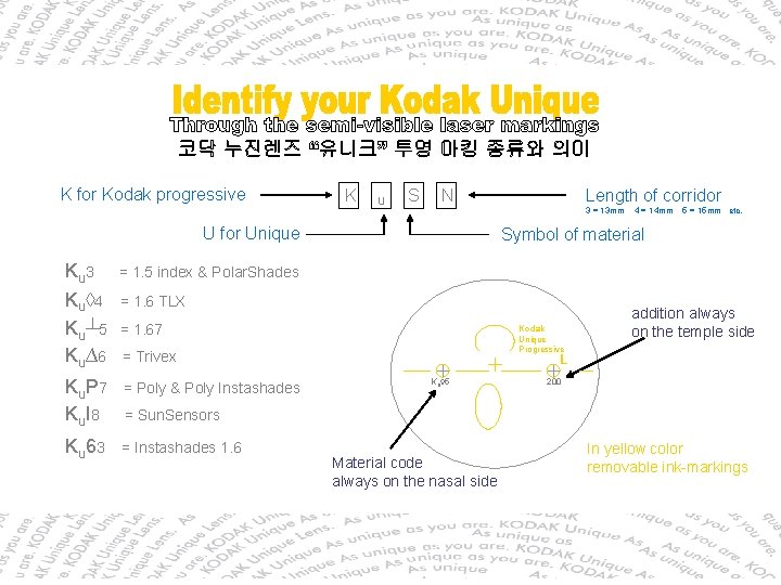 K for Kodak progressive K u S N 3 = 13 mm U for