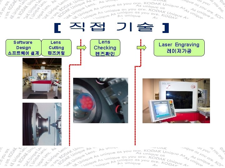 Software Design 소프트웨어 설계 Lens Cutting 렌즈커팅 Lens Checking 렌즈확인 Laser Engraving 레이저가공 