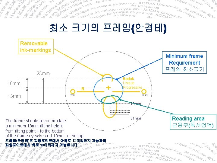 Removable ink-markings Minimum frame Requirement 프레임 최소크기 23 mm 10 mm R 13 mm