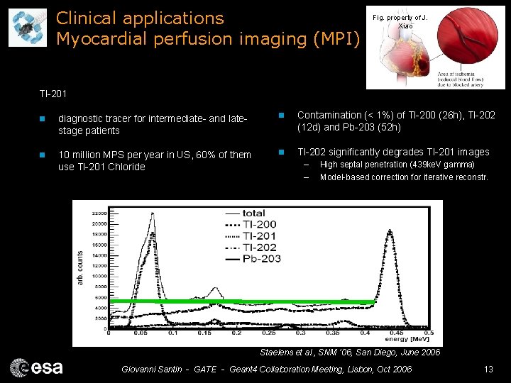 Clinical applications Myocardial perfusion imaging (MPI) Fig. property of J. Xiao Tl-201 n diagnostic