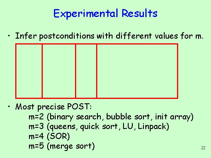 Experimental Results • Infer postconditions with different values for m. • Most precise POST: