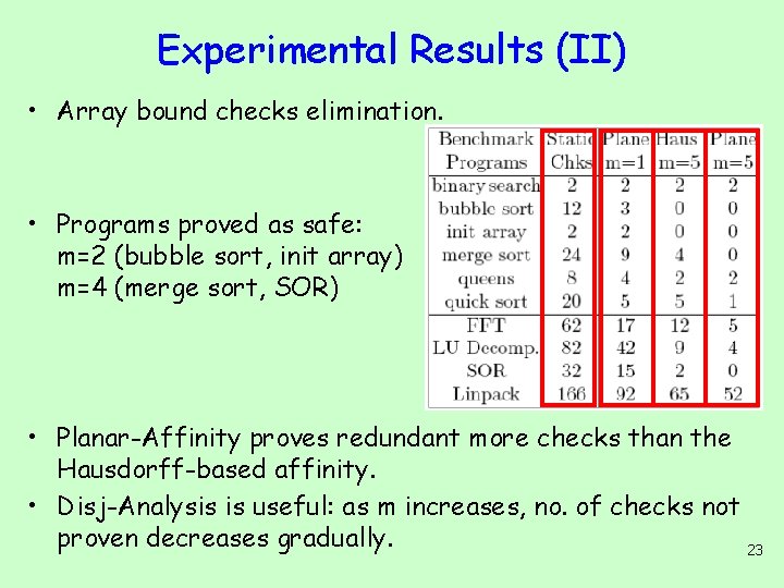 Experimental Results (II) • Array bound checks elimination. • Programs proved as safe: m=2