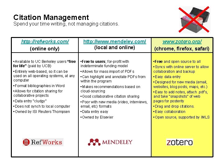 Citation Management Spend your time writing, not managing citations. http: //refworks. com/ (online only)