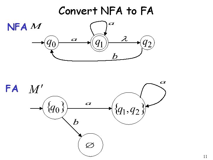 Convert NFA to FA NFA FA 11 