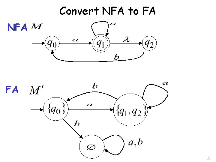 Convert NFA to FA NFA FA 13 