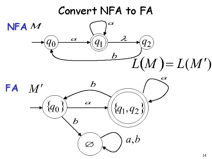 Convert NFA to FA NFA FA 14 