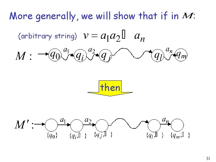 More generally, we will show that if in : (arbitrary string) then 31 