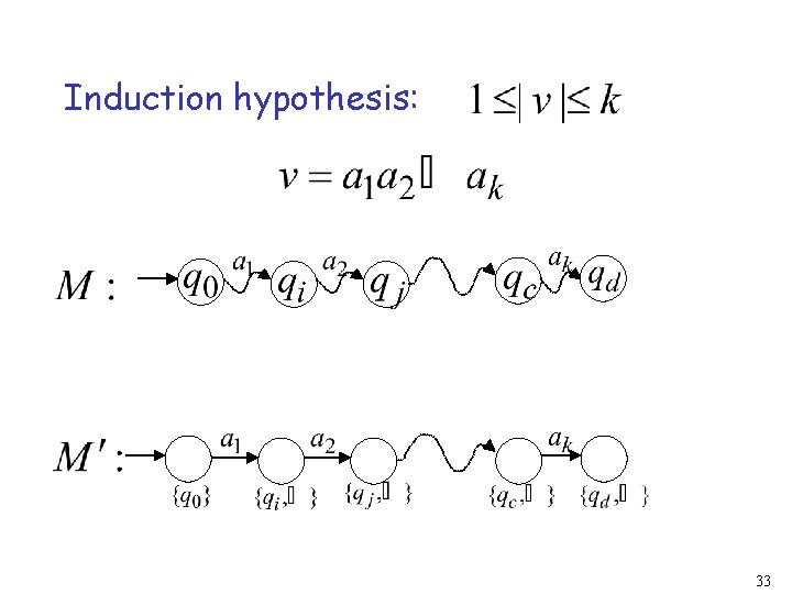 Induction hypothesis: 33 