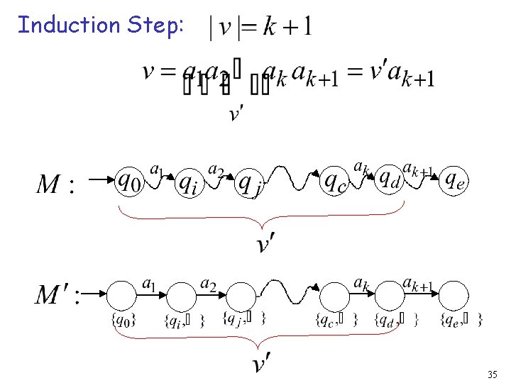 Induction Step: 35 