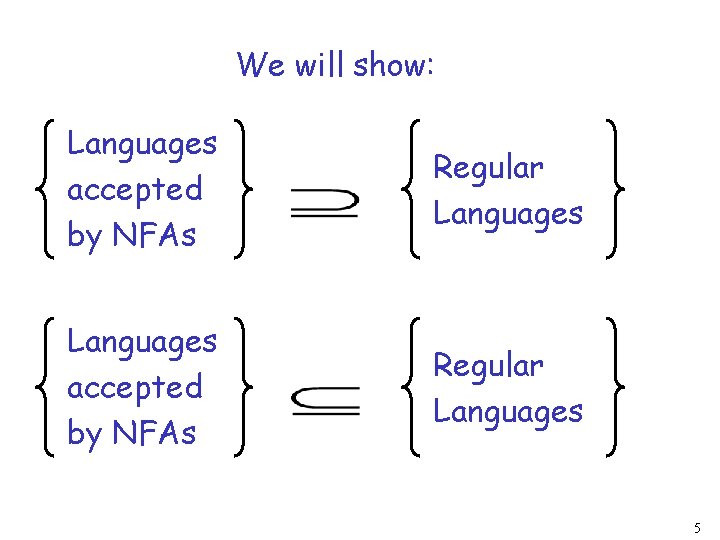 We will show: Languages accepted by NFAs Regular Languages 5 