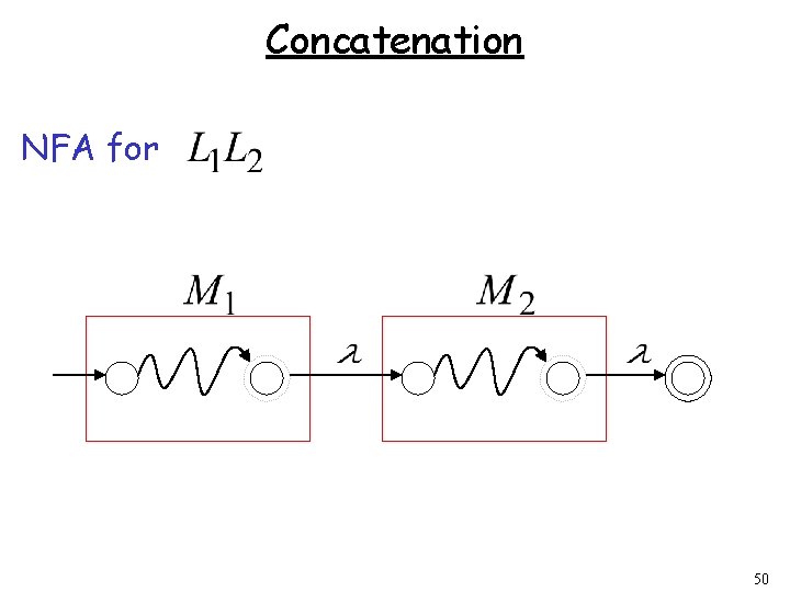 Concatenation NFA for 50 