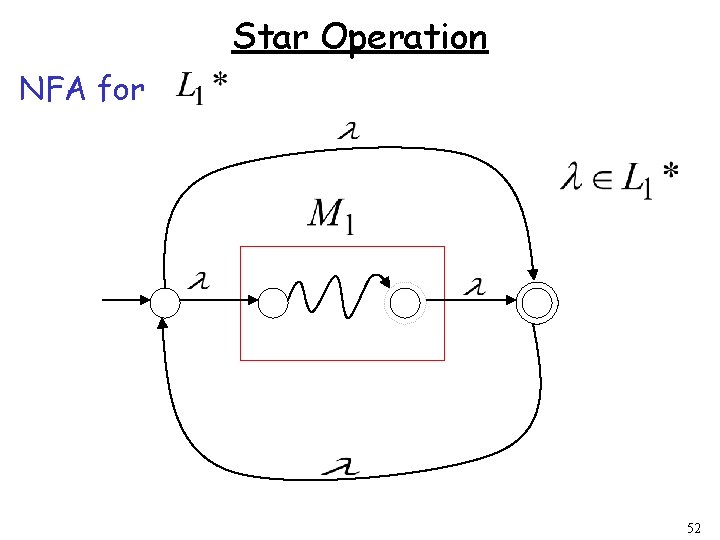 Star Operation NFA for 52 