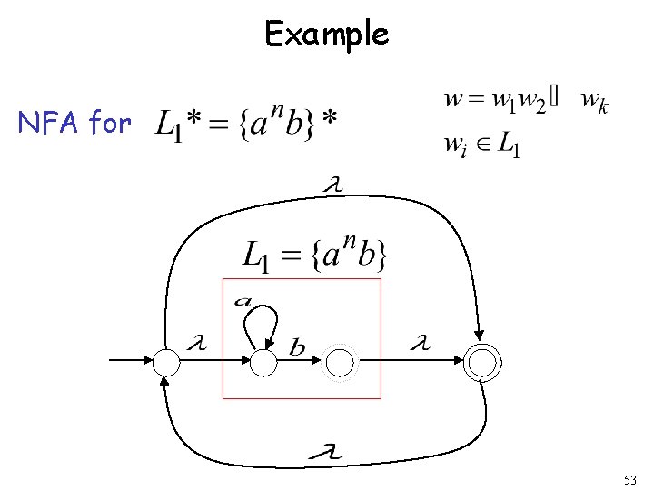 Example NFA for 53 