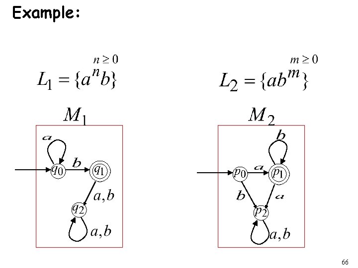 Example: 66 