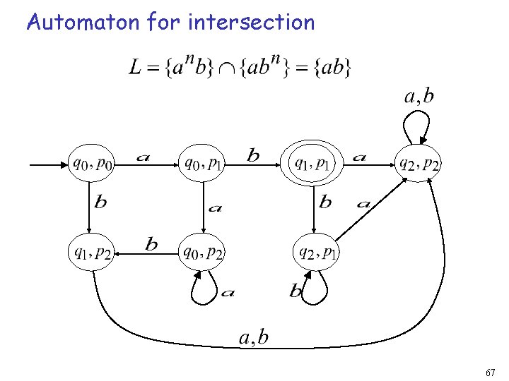 Automaton for intersection 67 