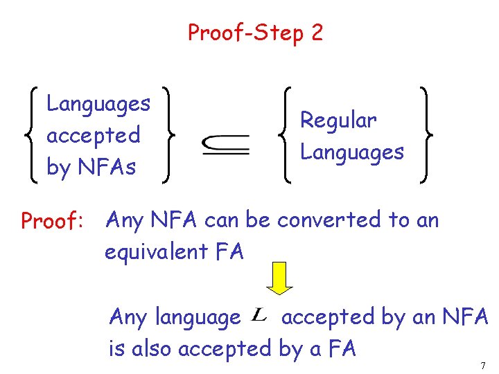 Proof-Step 2 Languages accepted by NFAs Regular Languages Proof: Any NFA can be converted