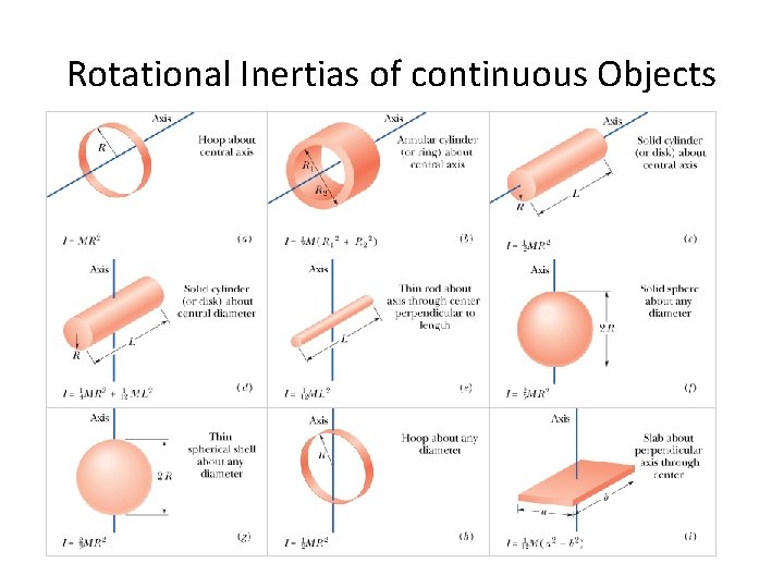 Rotational Inertias of continuous Objects 