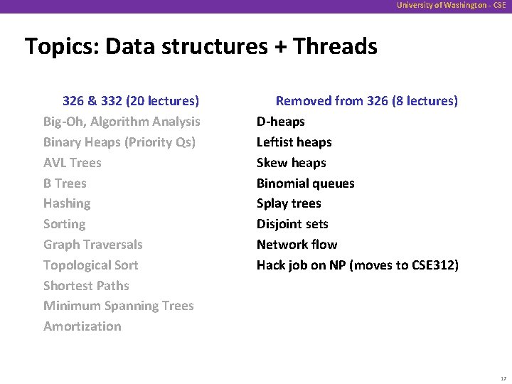 University of Washington - CSE Topics: Data structures + Threads 326 & 332 (20