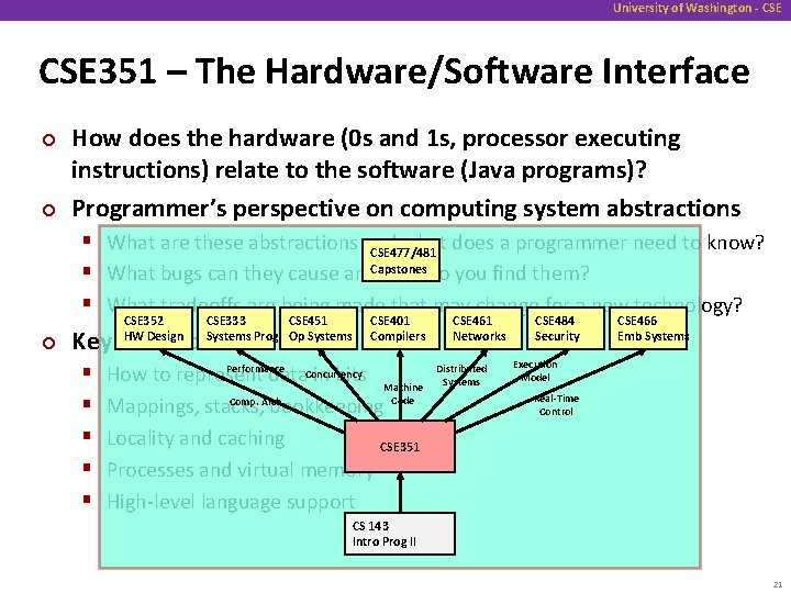 University of Washington - CSE 351 – The Hardware/Software Interface ¢ ¢ How does