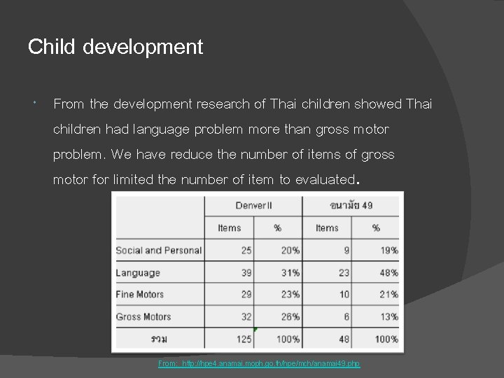 Child development From the development research of Thai children showed Thai children had language