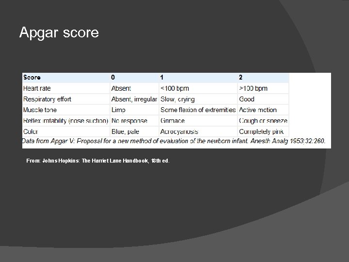 Apgar score From: Johns Hopkins: The Harriet Lane Handbook, 18 th ed. 