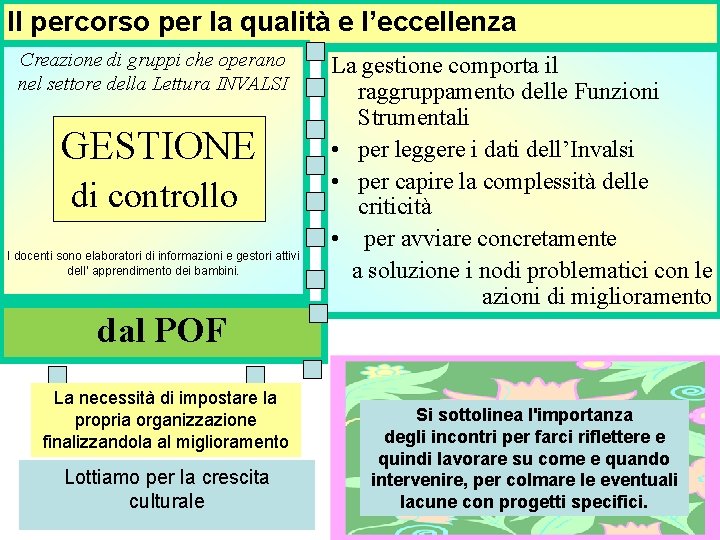 Il percorso per la qualità e l’eccellenza Creazione di gruppi che operano nel settore Il percorso per la qualità e l’eccellenza Creazione di gruppi che operano nel settore
