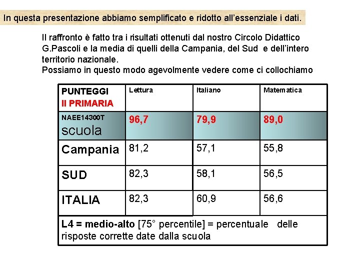 In questa presentazione abbiamo semplificato e ridotto all’essenziale i dati. Il raffronto è fatto In questa presentazione abbiamo semplificato e ridotto all’essenziale i dati. Il raffronto è fatto