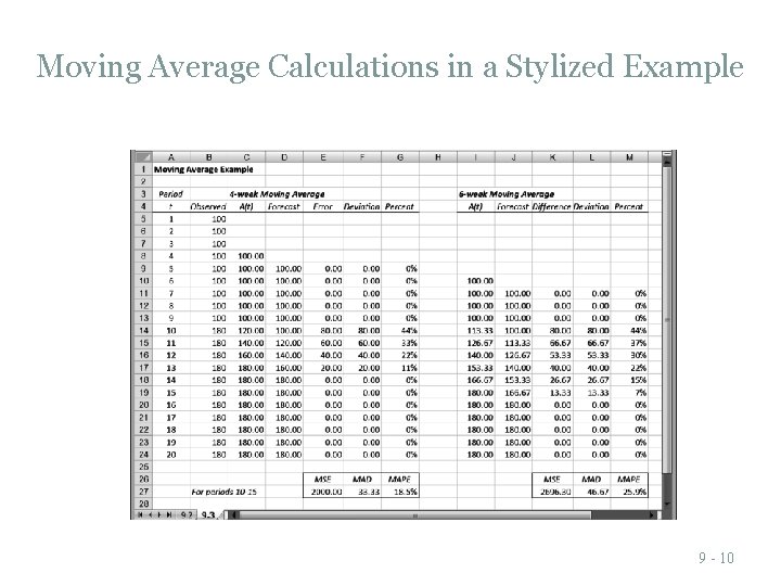 Moving Average Calculations in a Stylized Example 9 - 10 Moving Average Calculations in a Stylized Example 9 - 10