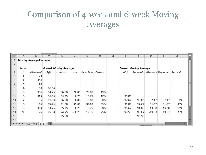Comparison of 4 -week and 6 -week Moving Averages 9 - 11 Comparison of 4 -week and 6 -week Moving Averages 9 - 11