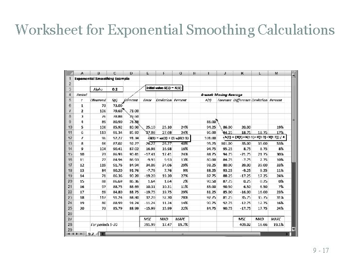 Worksheet for Exponential Smoothing Calculations 9 - 17 Worksheet for Exponential Smoothing Calculations 9 - 17