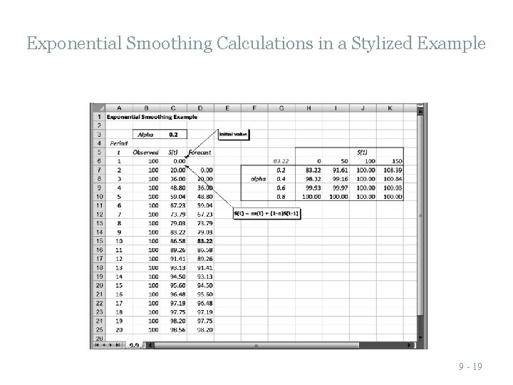 Exponential Smoothing Calculations in a Stylized Example 9 - 19 Exponential Smoothing Calculations in a Stylized Example 9 - 19