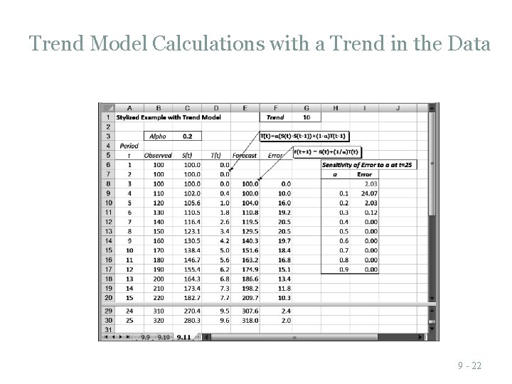 Trend Model Calculations with a Trend in the Data 9 - 22 Trend Model Calculations with a Trend in the Data 9 - 22