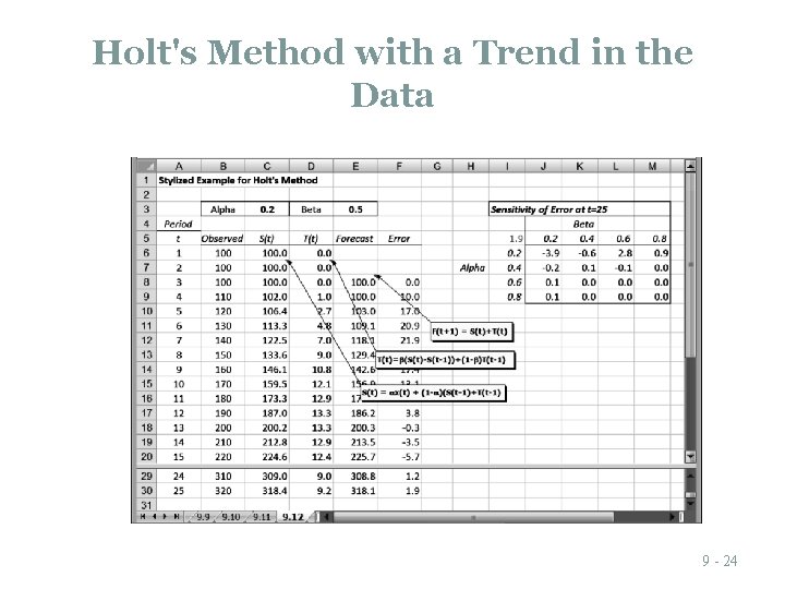 Holt's Method with a Trend in the Data 9 - 24 Holt's Method with a Trend in the Data 9 - 24