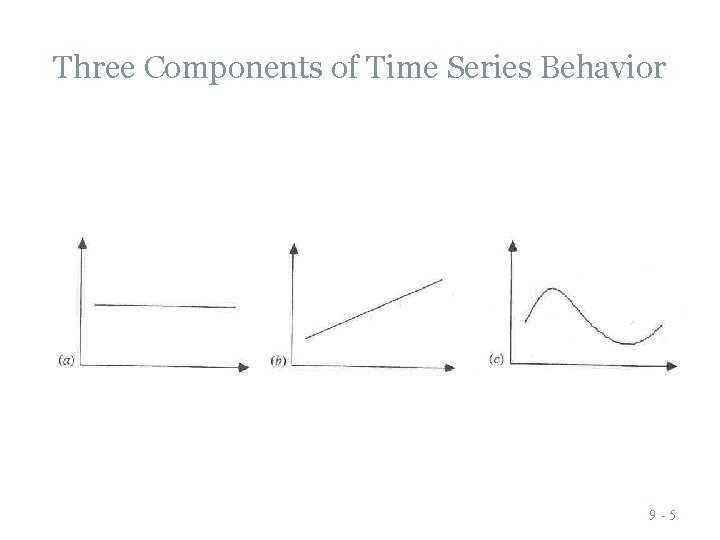 Three Components of Time Series Behavior 9 -5 Three Components of Time Series Behavior 9 -5